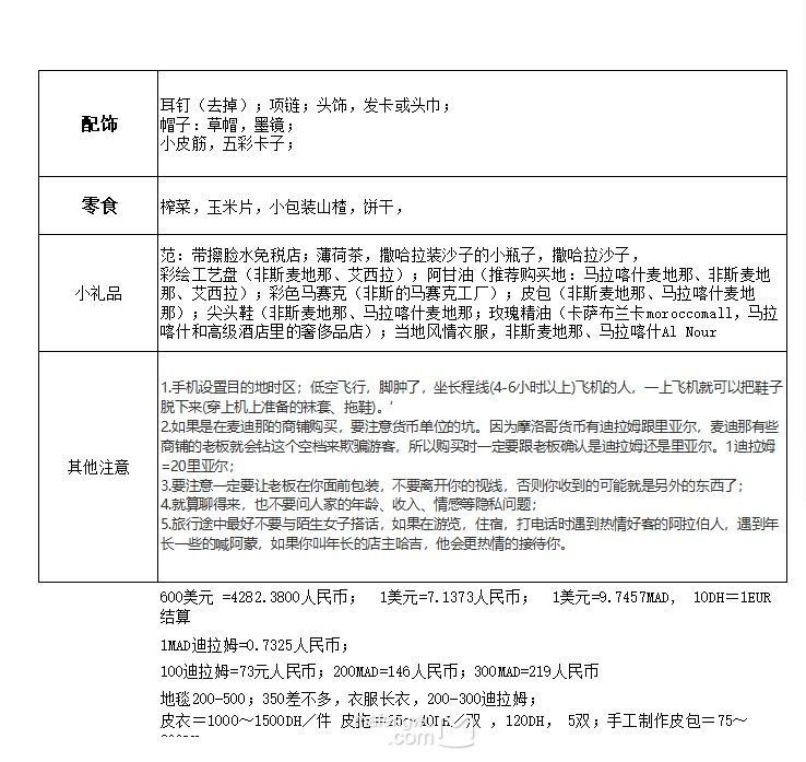 摩洛哥自助遊攻略