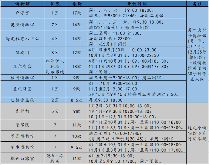 巴黎自助遊攻略