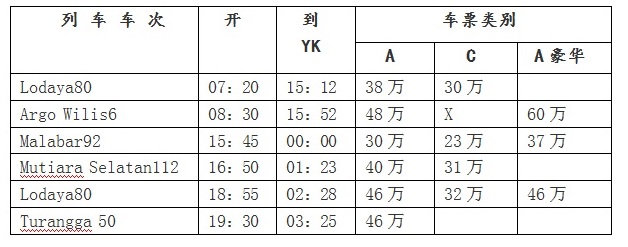 印度尼西亞自助遊攻略