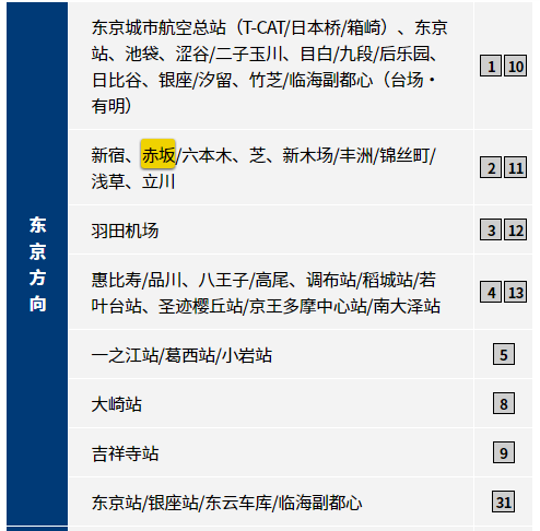 东京成田机场有机场大巴到赤坂 马蜂窝