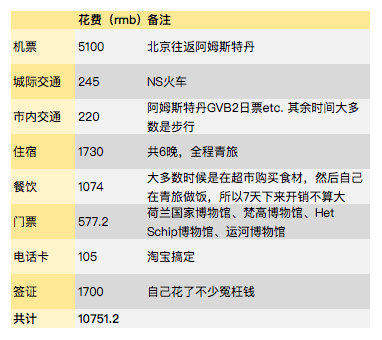 荷蘭自助遊攻略