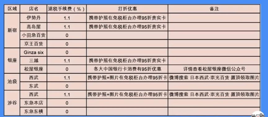 東京自助遊攻略