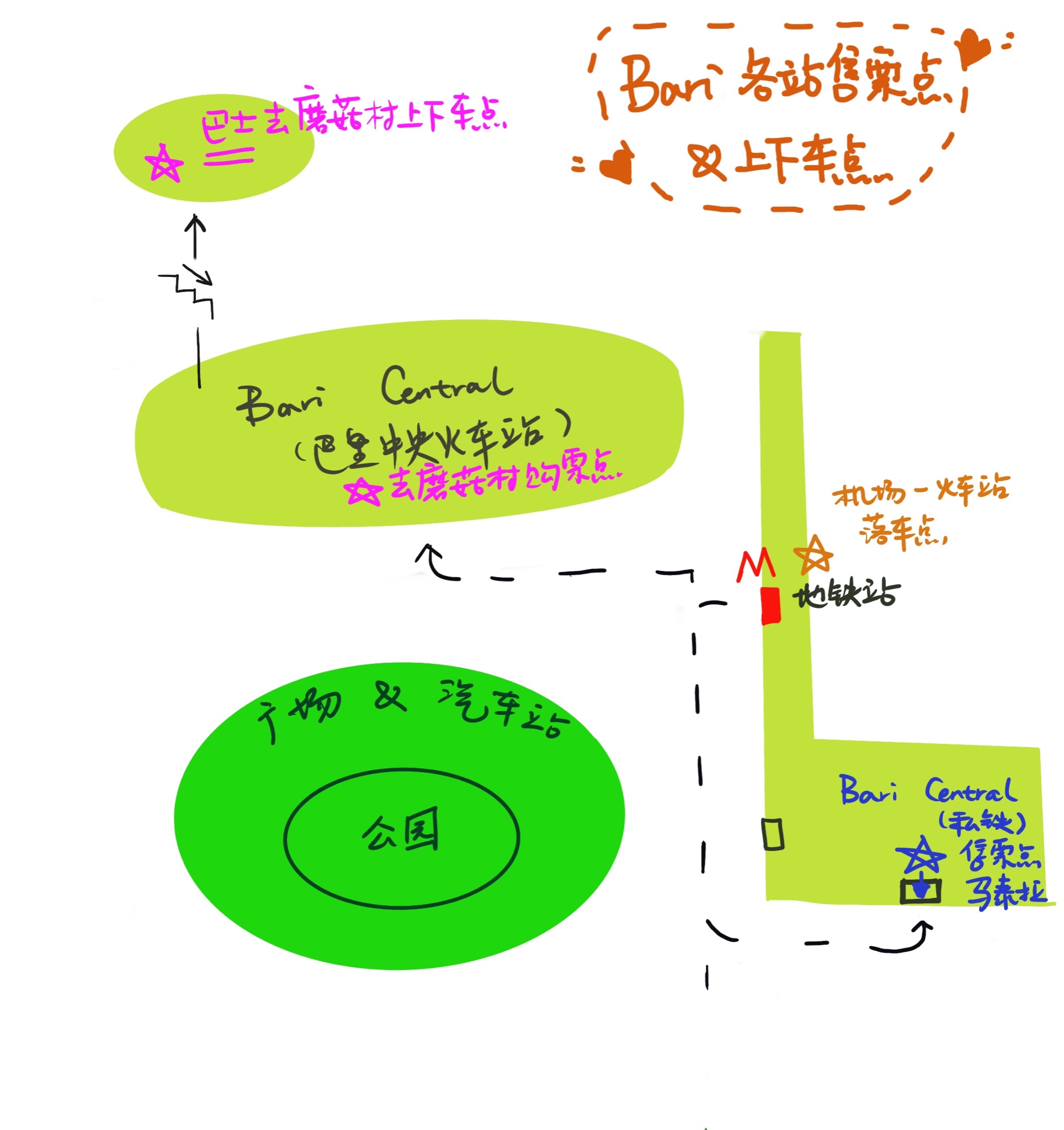 意大利自助遊攻略