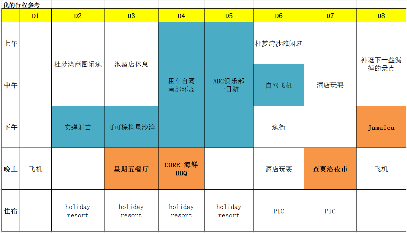 關島自助遊攻略