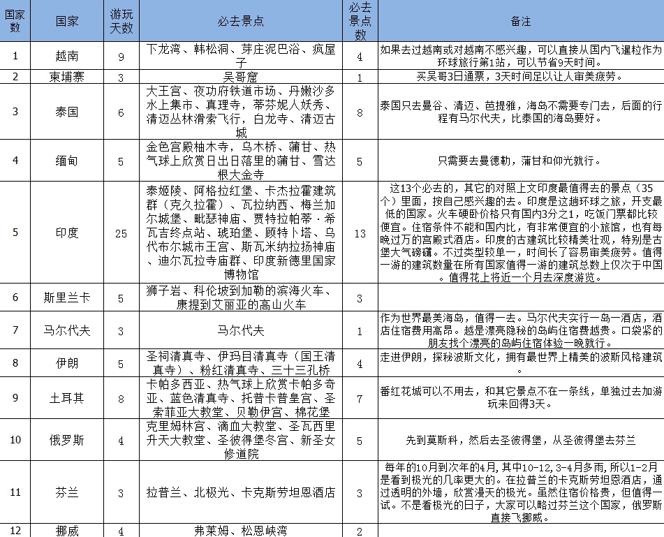 秘魯自助遊攻略