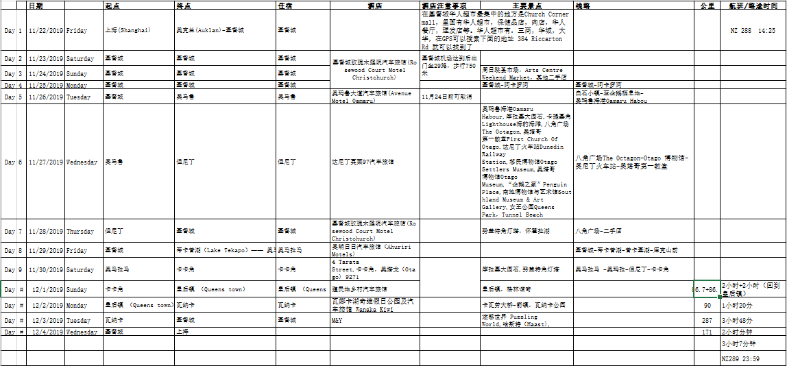 新西蘭自助遊攻略