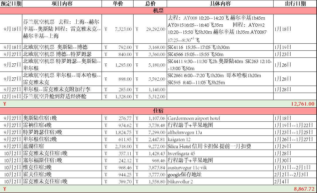 北歐自助遊攻略