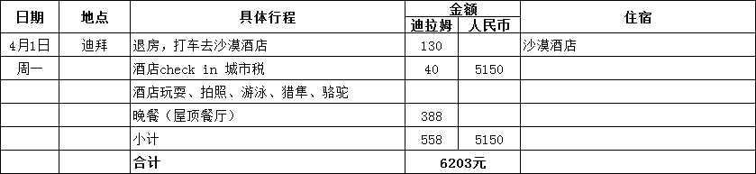 迪拜自助遊攻略