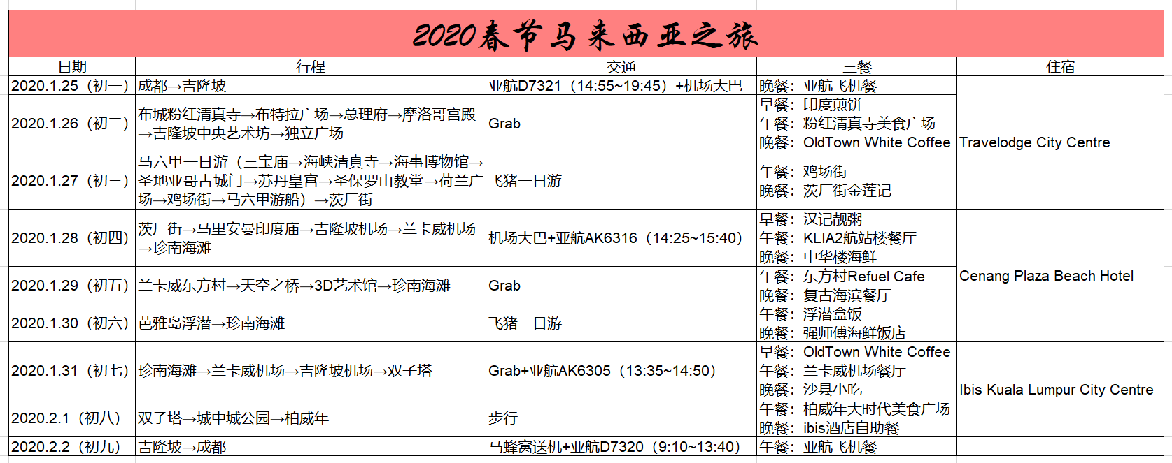 馬來西亞自助遊攻略