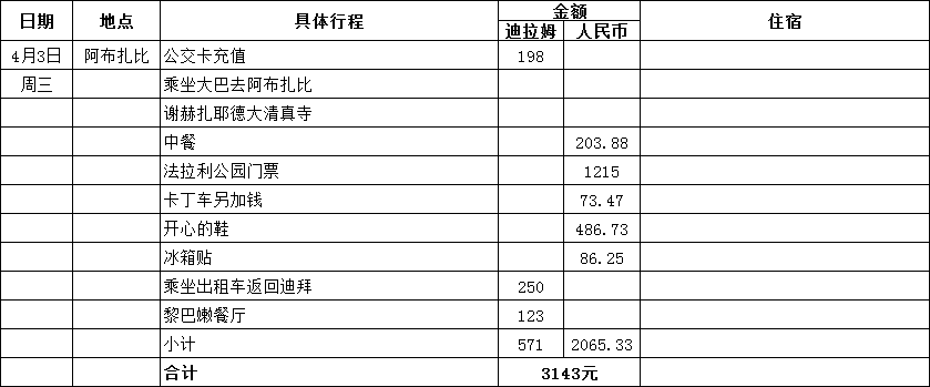 迪拜自助遊攻略