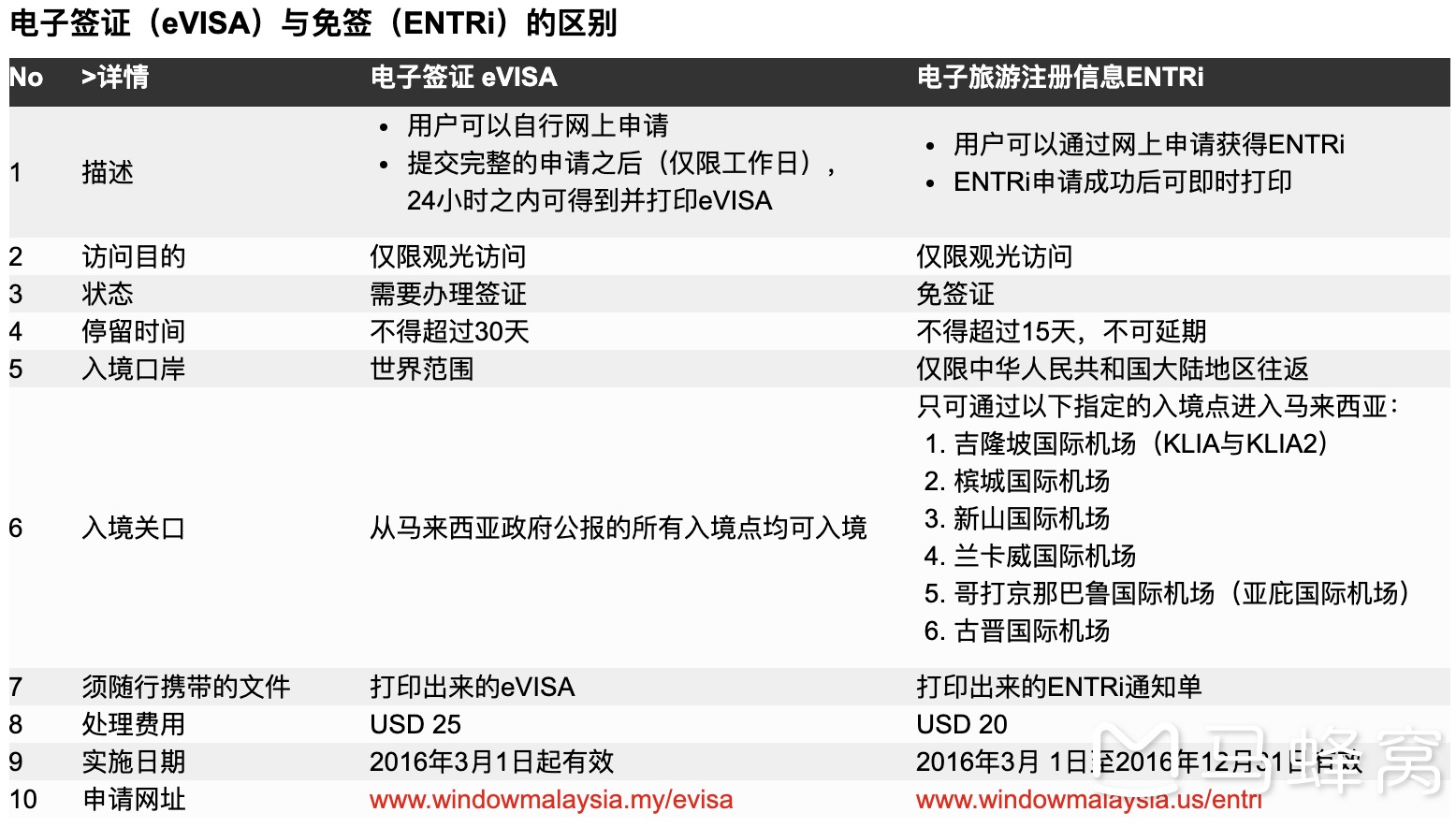 仙本那自助遊攻略