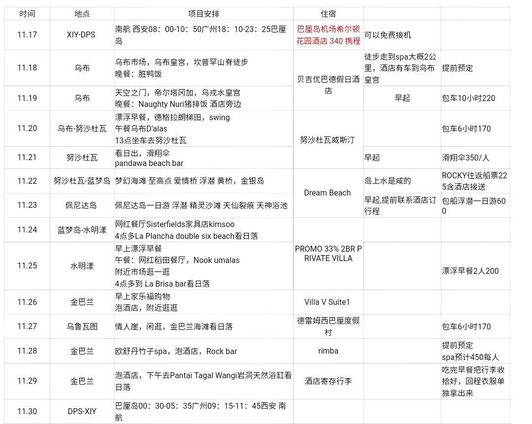 巴釐島自助遊攻略