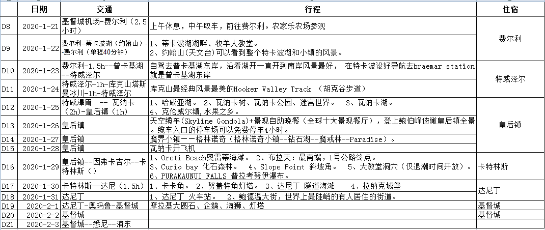 墨爾本自助遊攻略