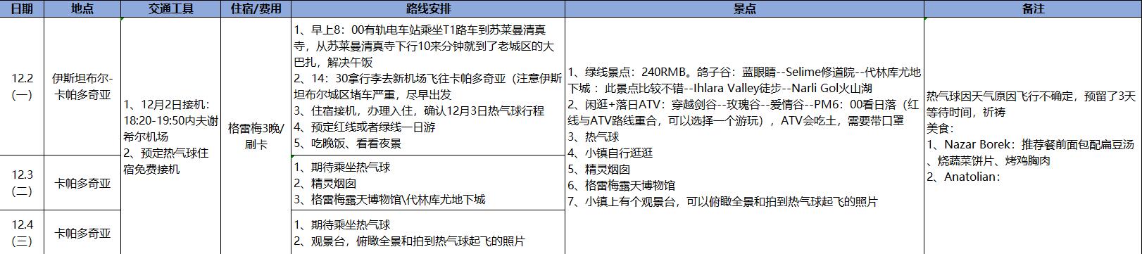 土耳其自助遊攻略