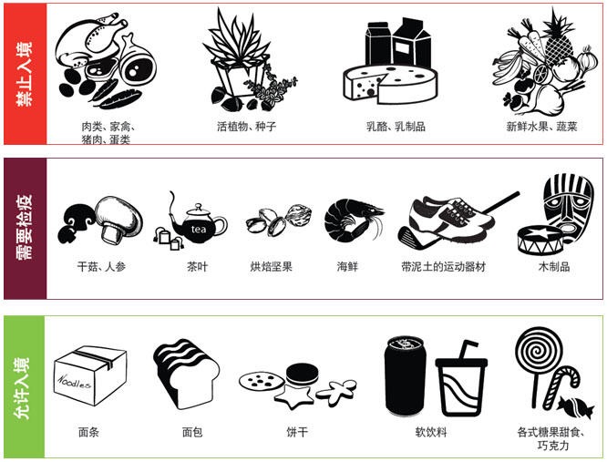 澳大利亞自助遊攻略