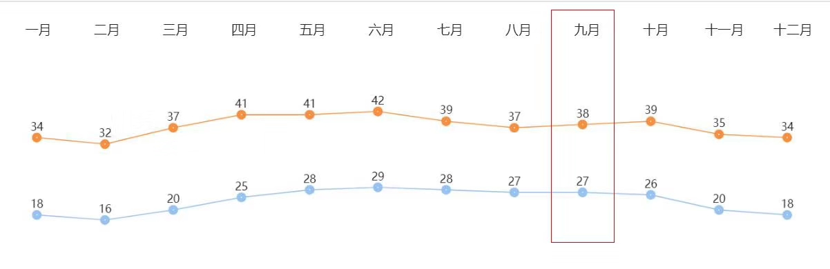 蘇丹自助遊攻略