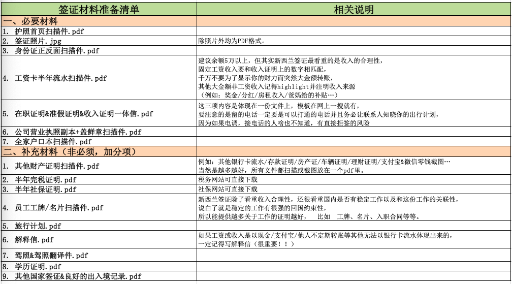 新西蘭自助遊攻略