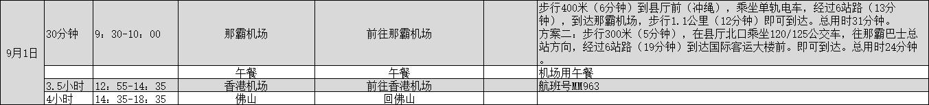 沖繩自助遊攻略