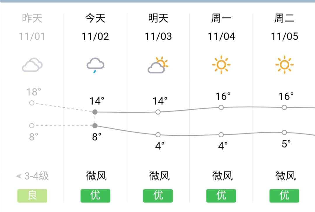 11月中旬去北京天气怎么样 需要穿多厚的衣服呢 马蜂窝