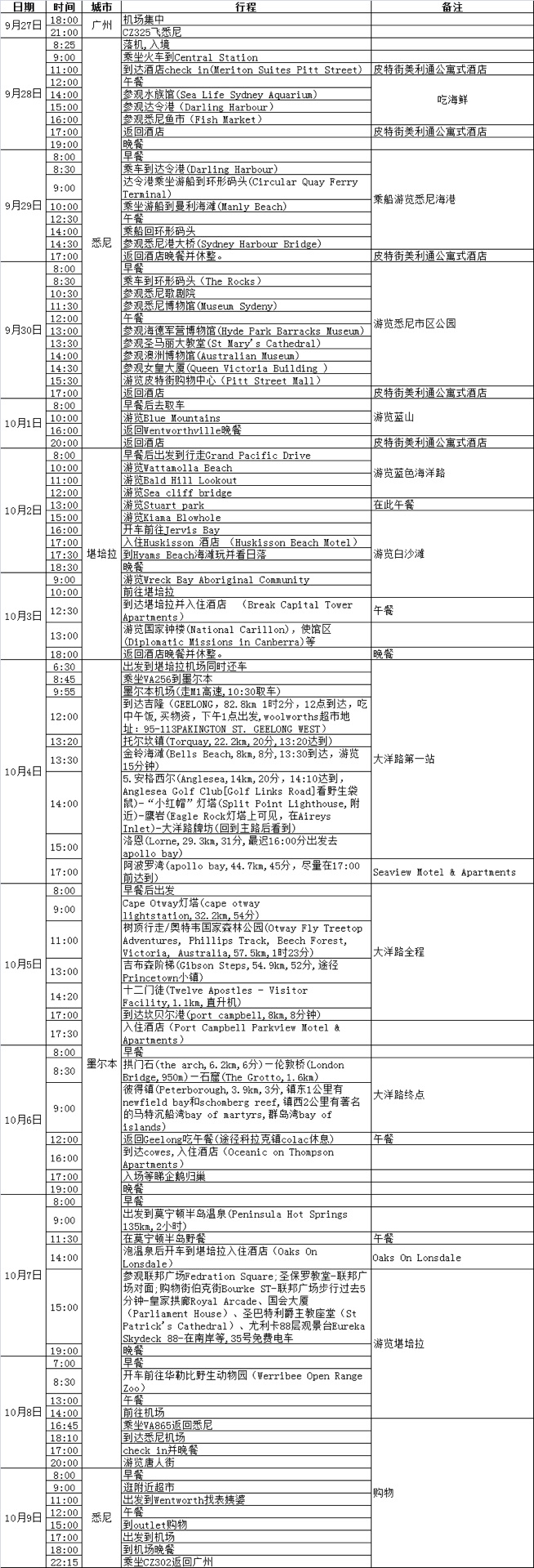 澳大利亞自助遊攻略