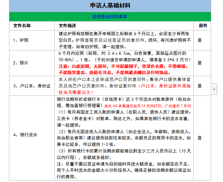 去芬兰自由行需要财产证明吗？大概是多少？_马蜂窝问答 - 马蜂窝