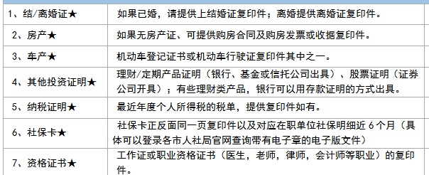 去芬兰自由行需要财产证明吗？大概是多少？_马蜂窝问答 - 马蜂窝