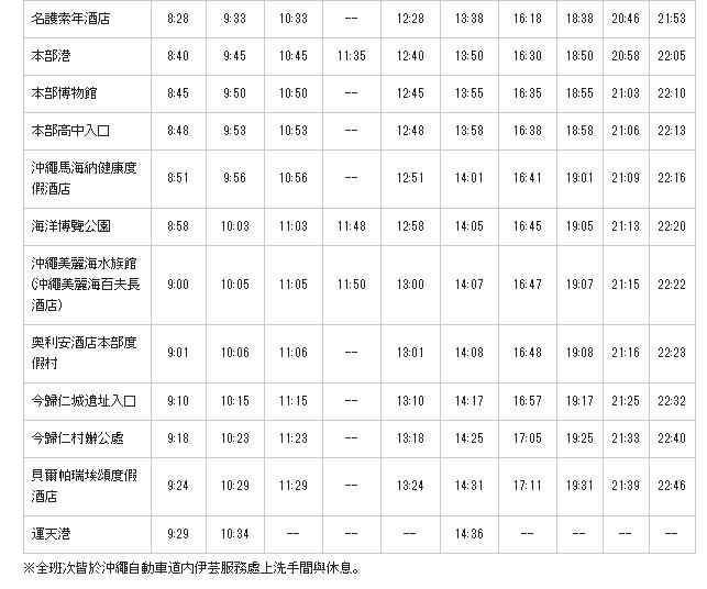 沖繩自助遊攻略