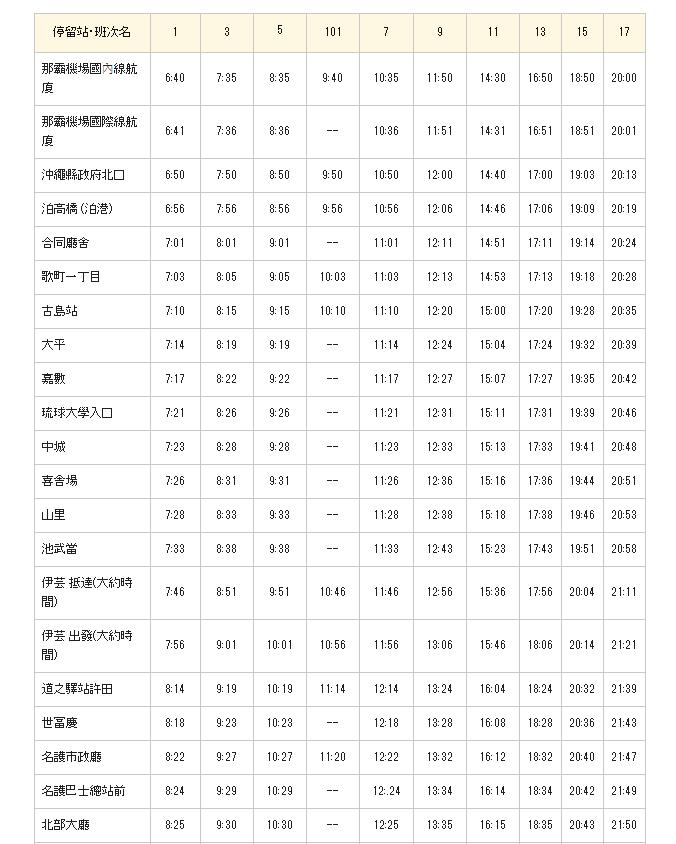 沖繩自助遊攻略