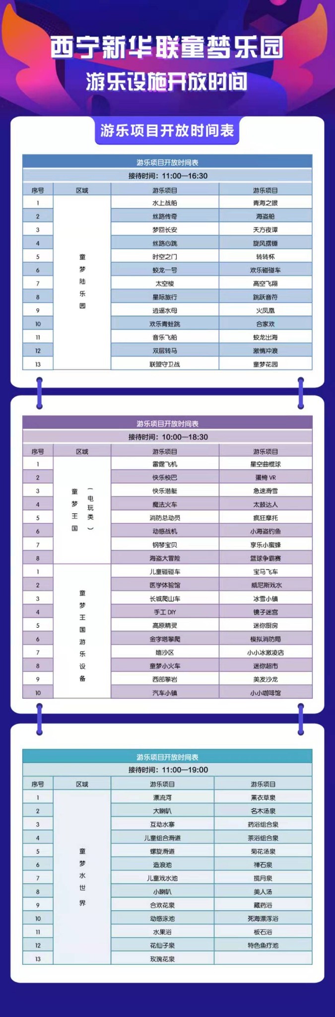 旅行打卡一篇干货满满的西宁新华联童梦乐园游玩攻略