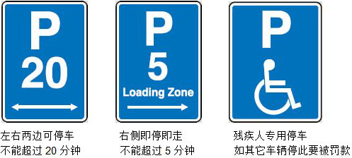 不會英語的話在新西蘭租車停車這些怎麼辦