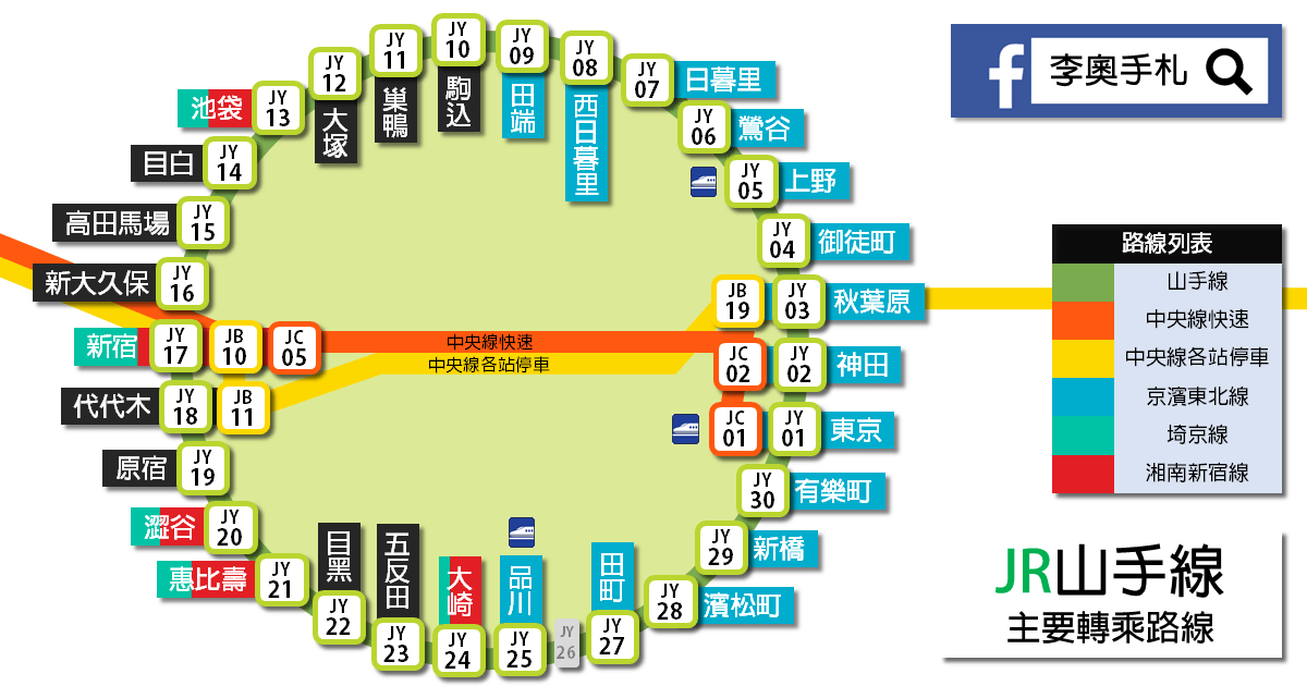 東京自助遊攻略