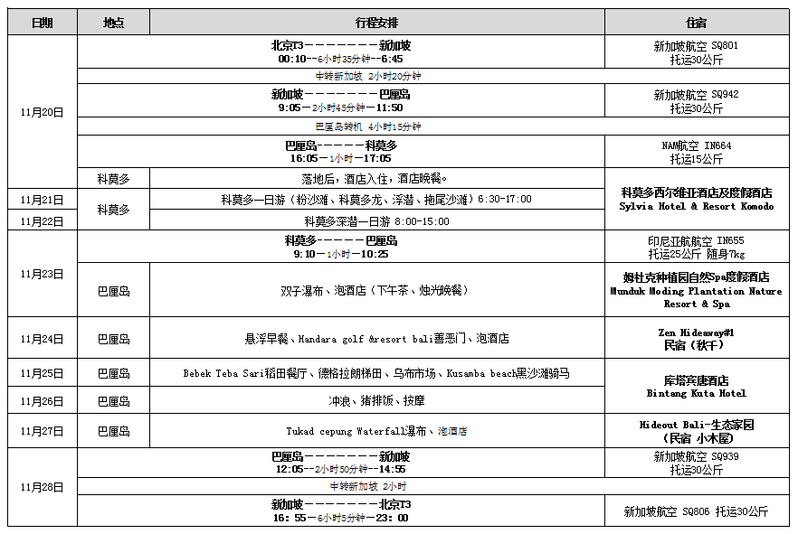 巴釐島自助遊攻略