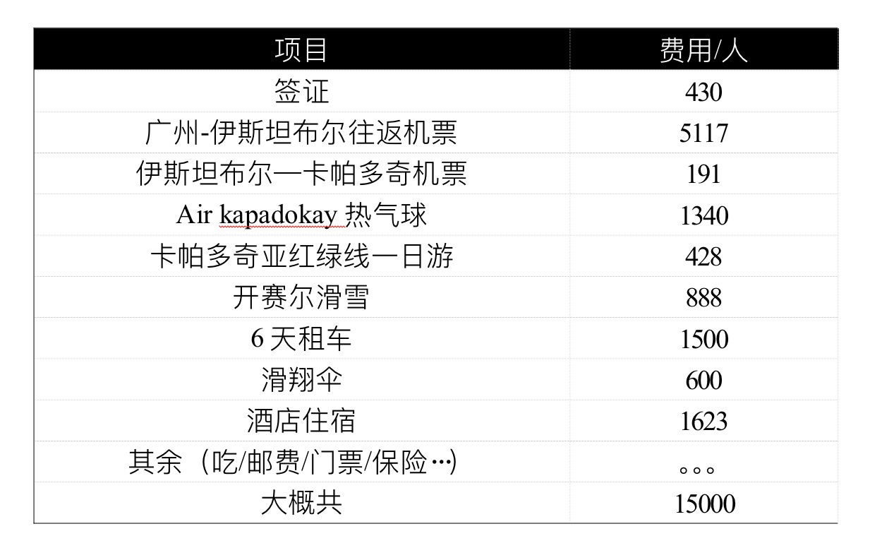 土耳其自助遊攻略