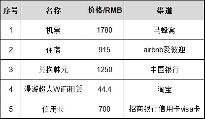 濟州島自助遊攻略