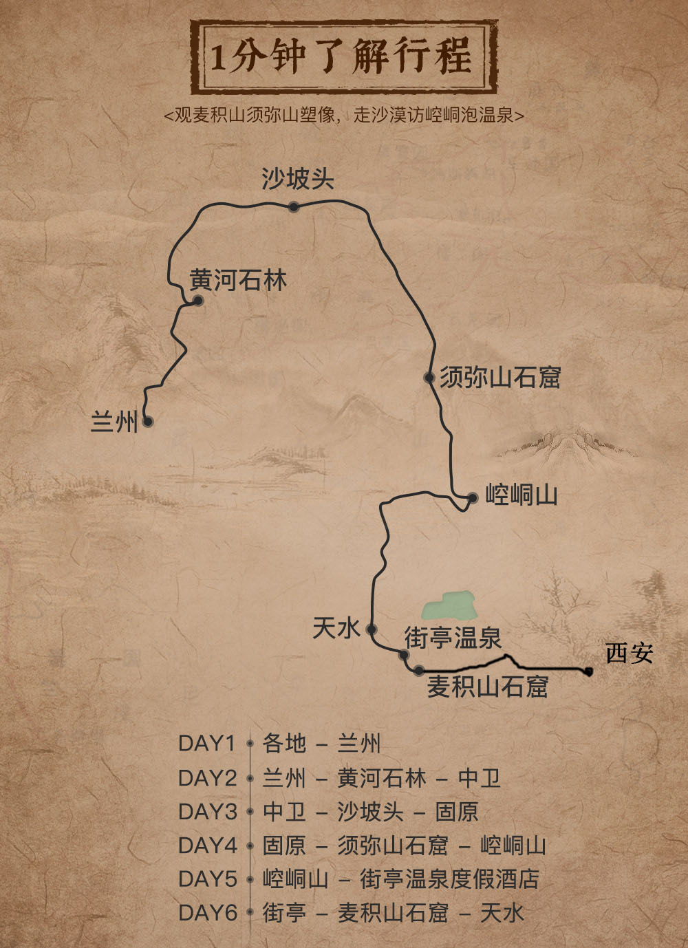 地图陕甘宁旅游线路推荐麦积山景区景点线路图麦积山景区路线图1936年