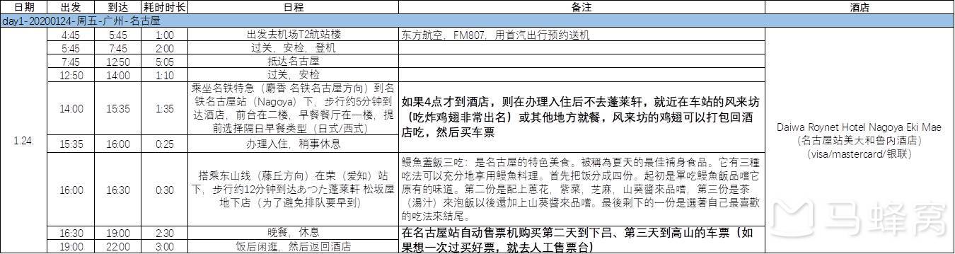 名古屋自助遊攻略