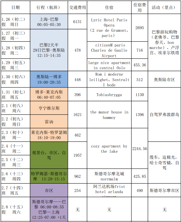 挪威自助遊攻略