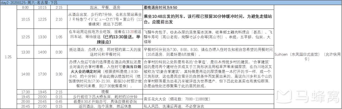 名古屋自助遊攻略