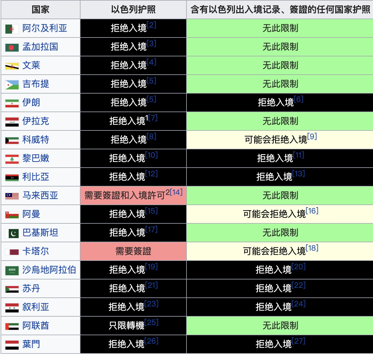 以色列自助遊攻略