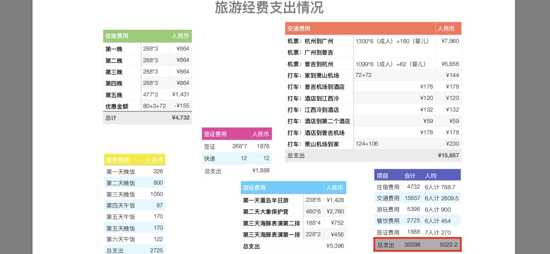 普吉島自助遊攻略