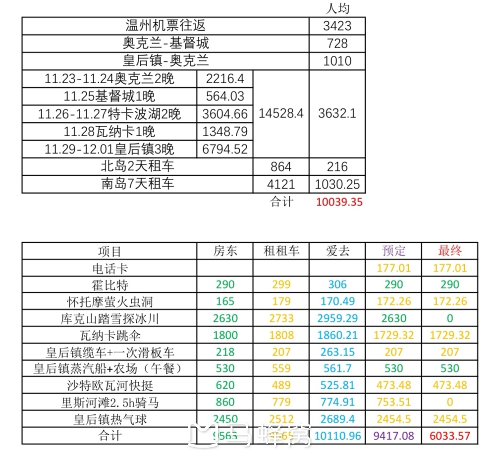 新西蘭自助遊攻略