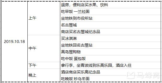 名古屋自助遊攻略