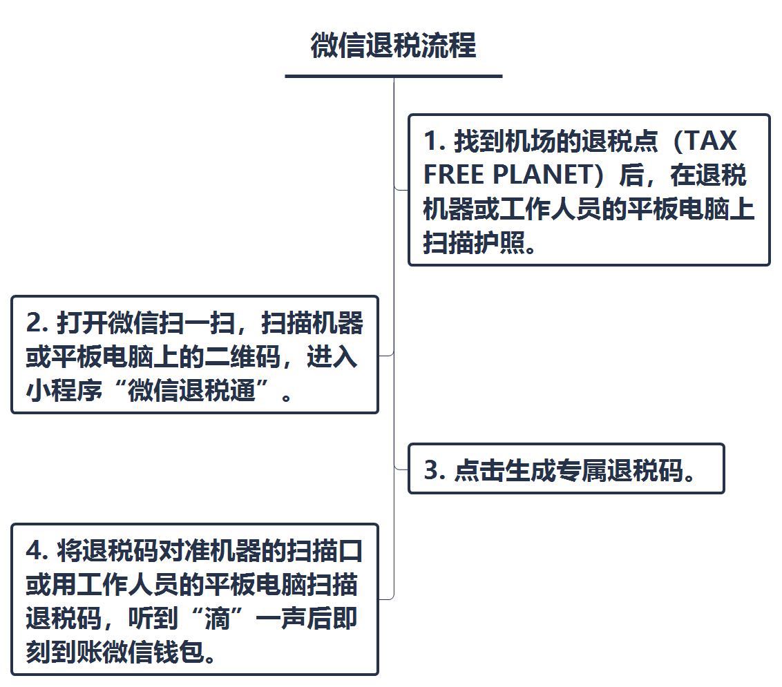 迪拜自助遊攻略