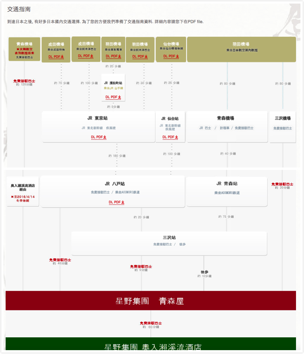 青森縣自助遊攻略