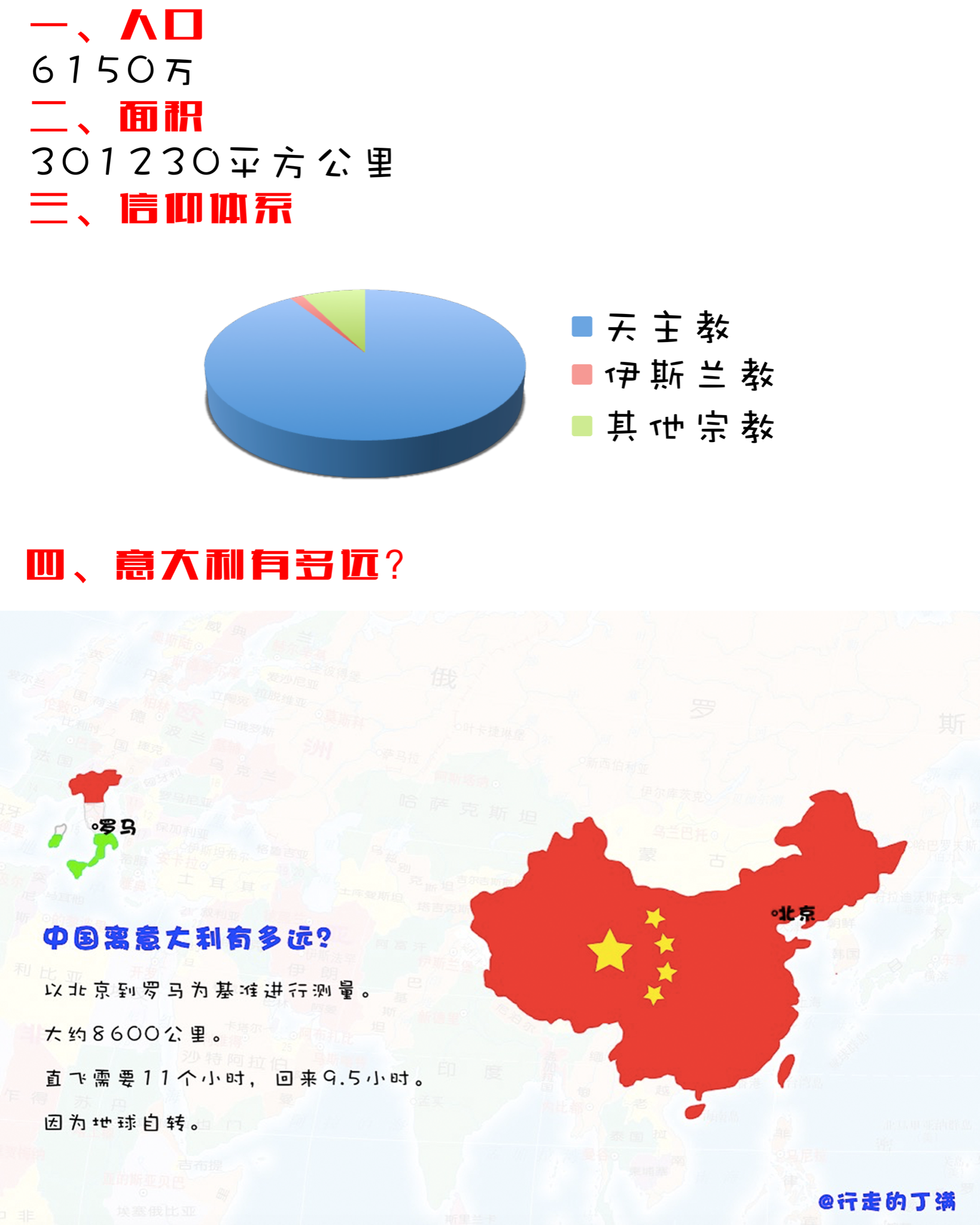 意大利自助遊攻略