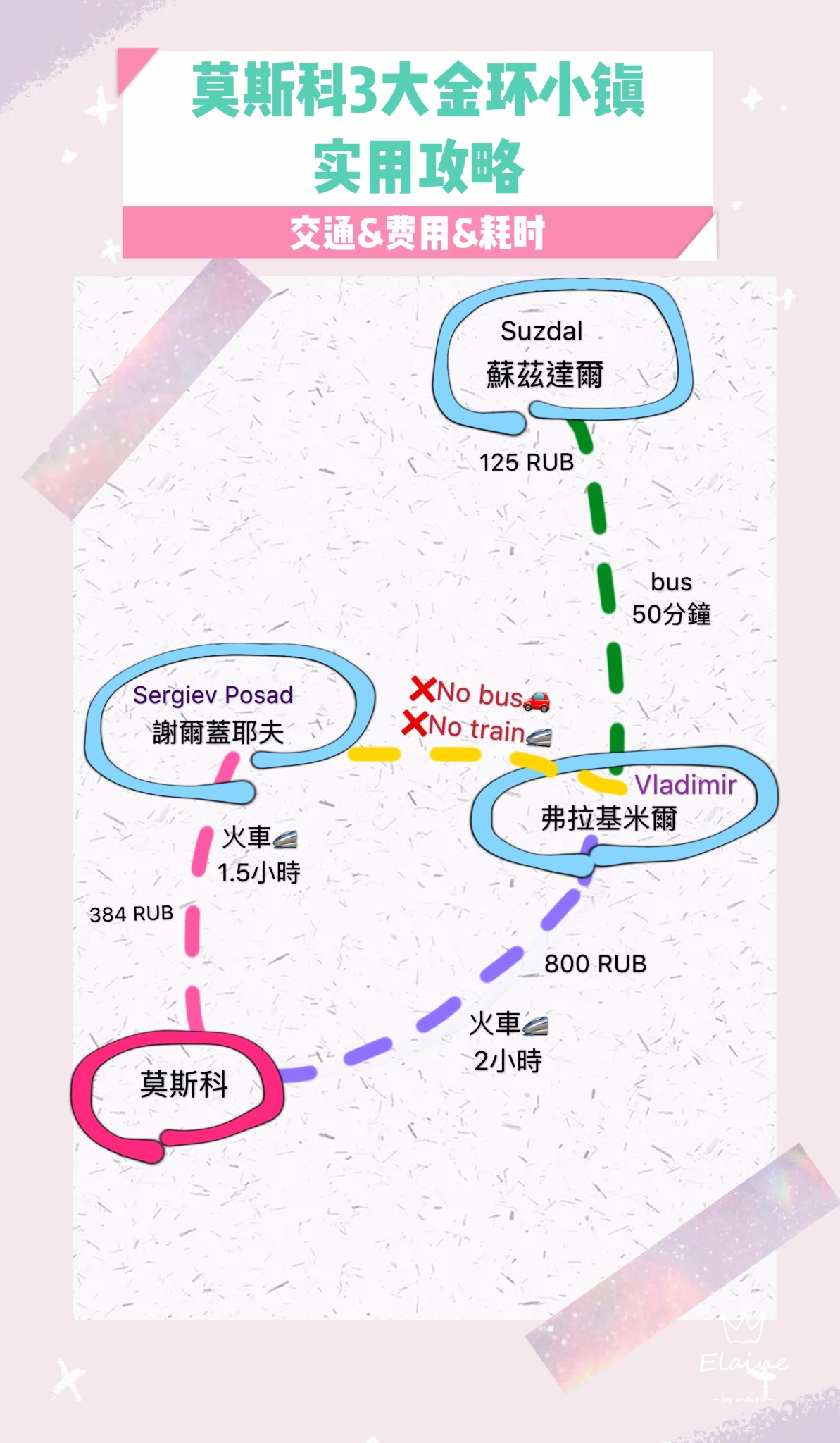 俄羅斯自助遊攻略