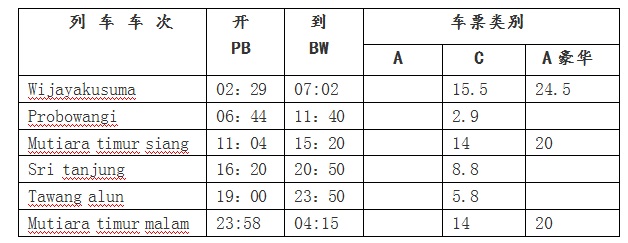 印度尼西亞自助遊攻略