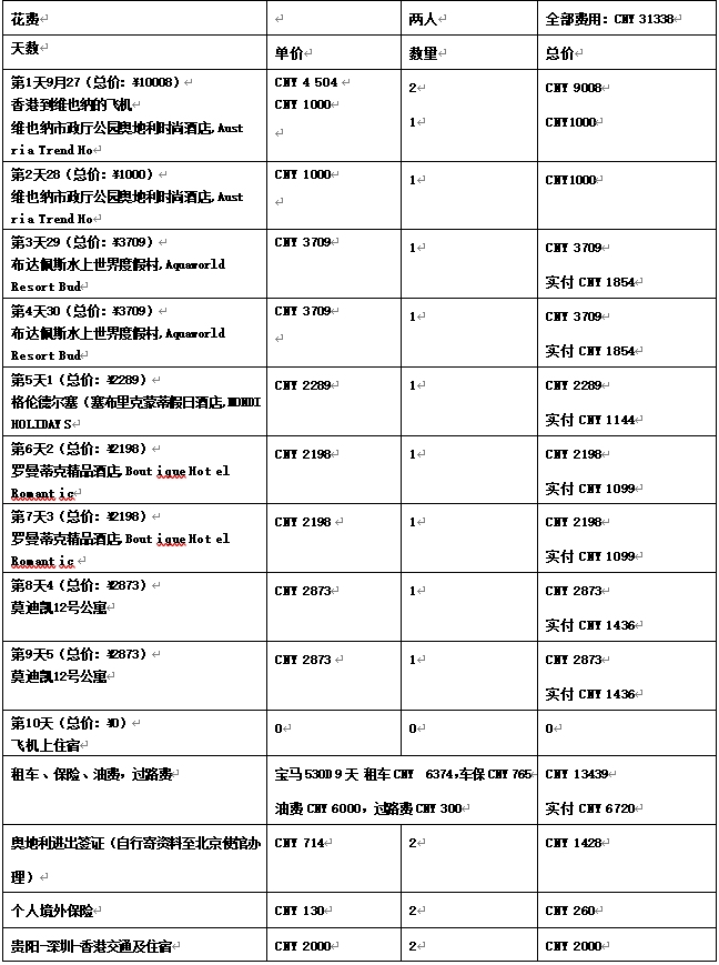 捷克自助遊攻略