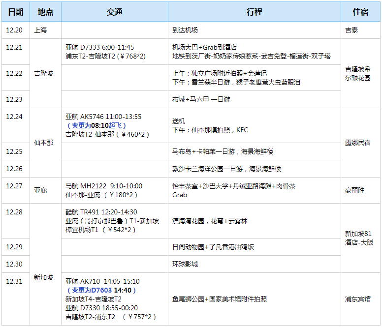 馬來西亞自助遊攻略