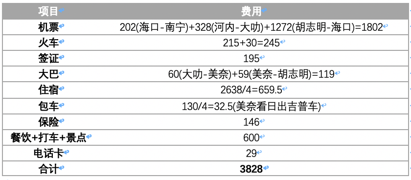 越南自助遊攻略